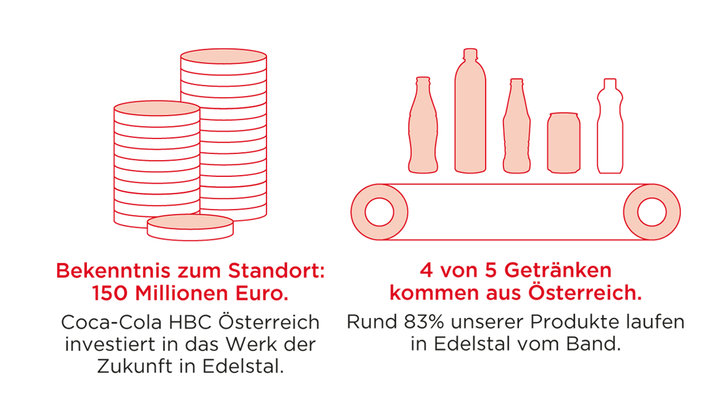 Infografik, Aus Österreich für dich