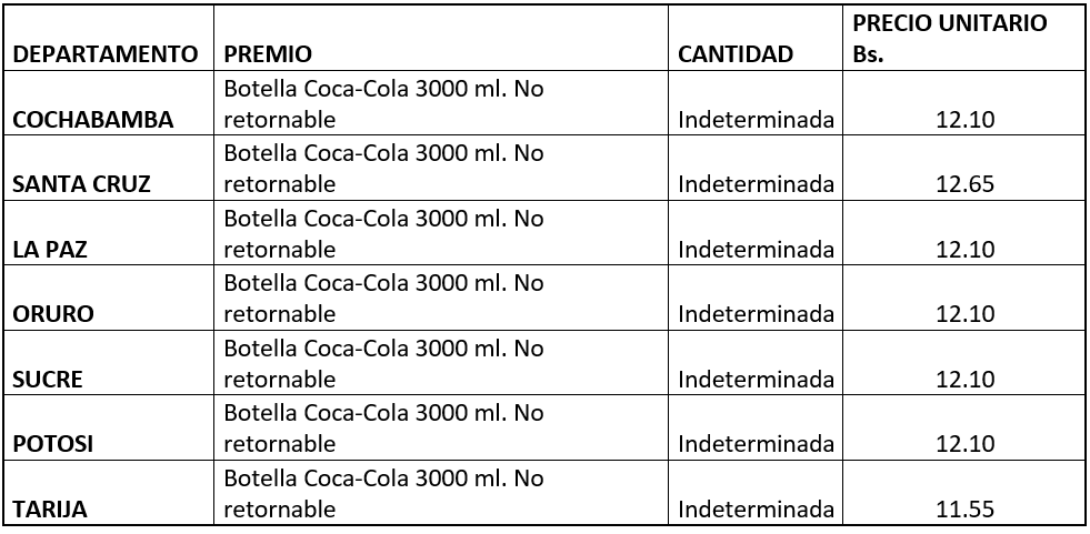 Cantidades y valor comercial de los premios para puntos de canje