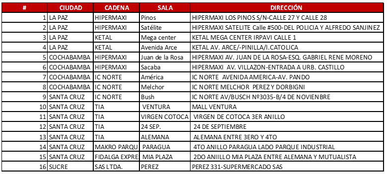 Puntos de canje supermercados