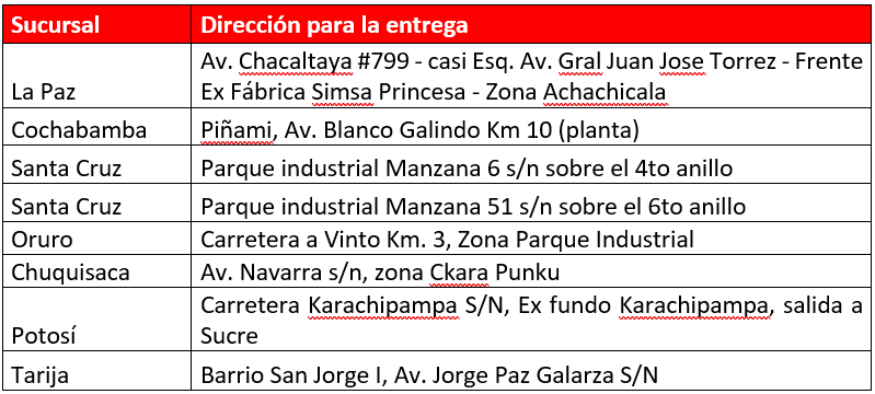 Las direcciones donde se entregarán los premios “Set de cubiertos Coca Cola” a los transportistas