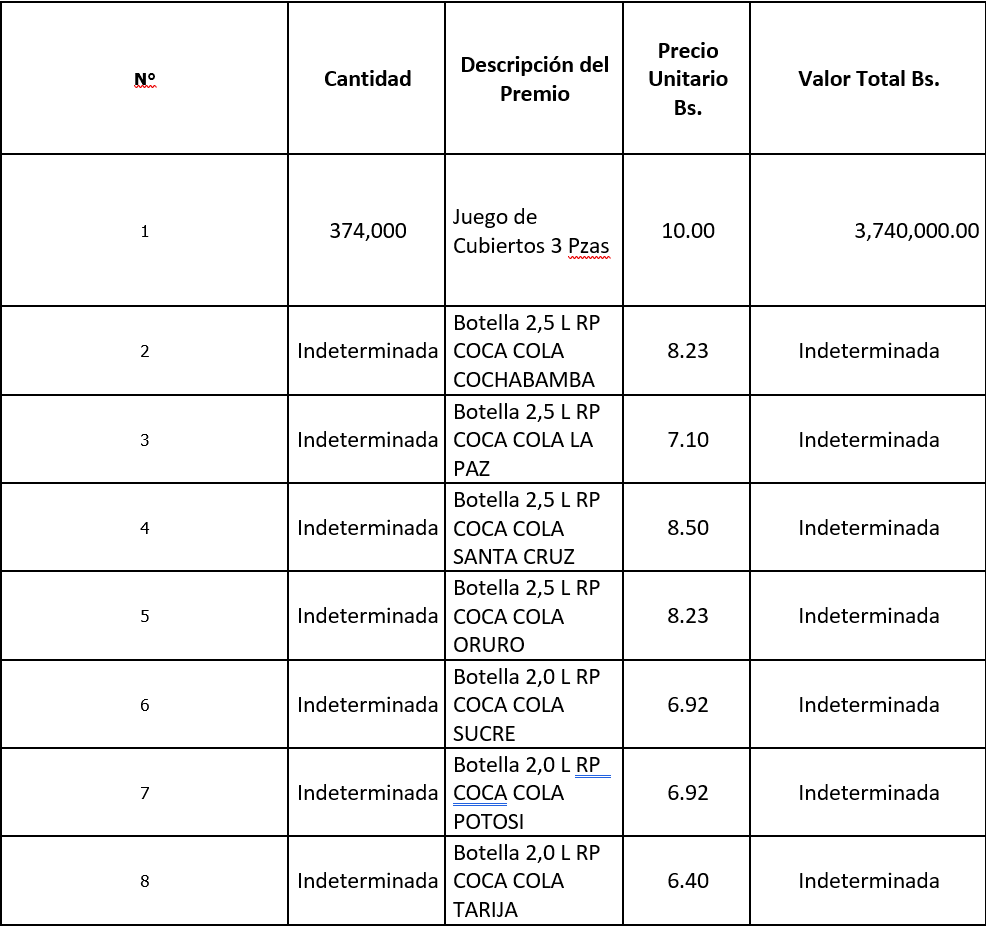 Cantidad, precio unitario y valor total de los premios