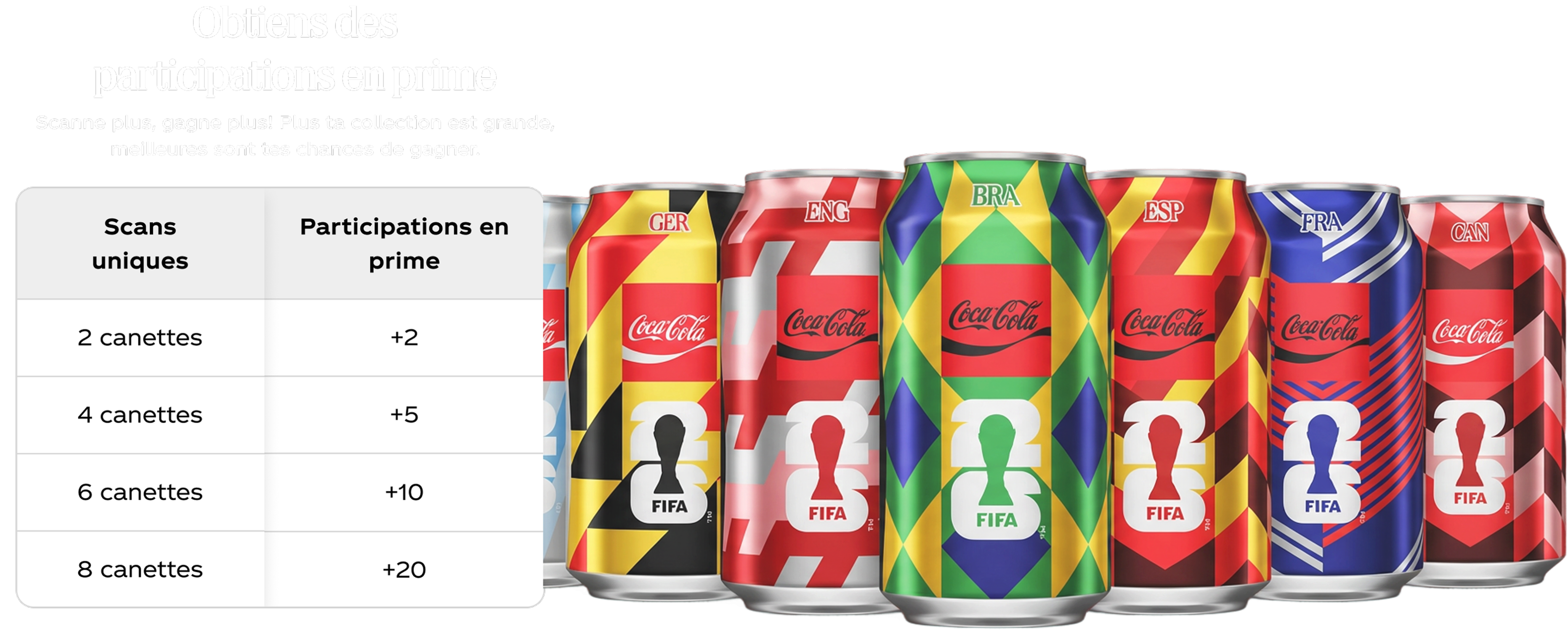 Bannière promo avec canettes Coca‑Cola FIFA colorées et tableau des entrées boni selon le nombre de scans uniques.