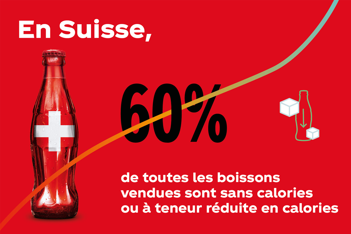 En Suisse, 60 % de toutes les boissons vendus sont sans calories ou à teneur réduite en calories