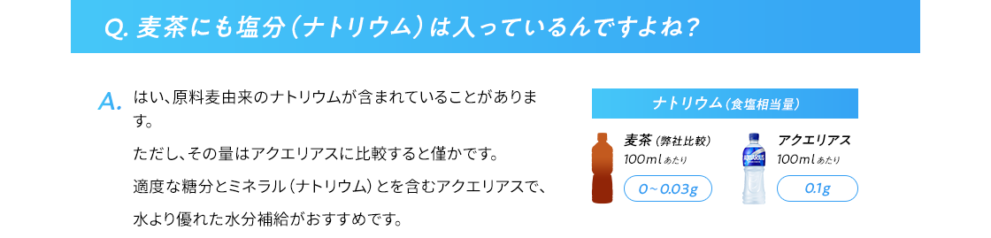 Q.麦茶にも塩分（ナトリウム）は入っているんですよね？ はい、原料麦由来のナトリウムが含まれていることがあります。ただし、その量はアクエリアスに比較すると僅かです。塩分（ナトリウム）やカリウムなどのミネラルや、糖質を含むアクエリアスで、水より優れた水分補給がおすすめです。