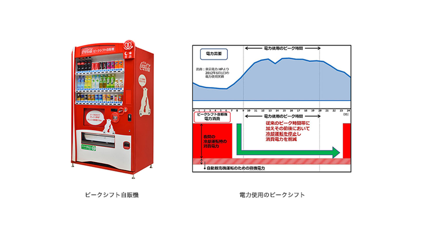 ピークシフト自販機と電力使用ピークシフト表