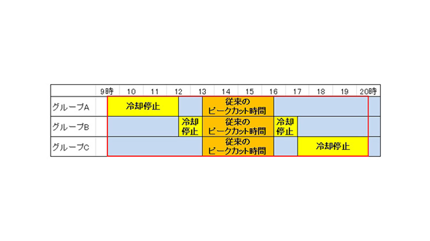 ピークカット時間表