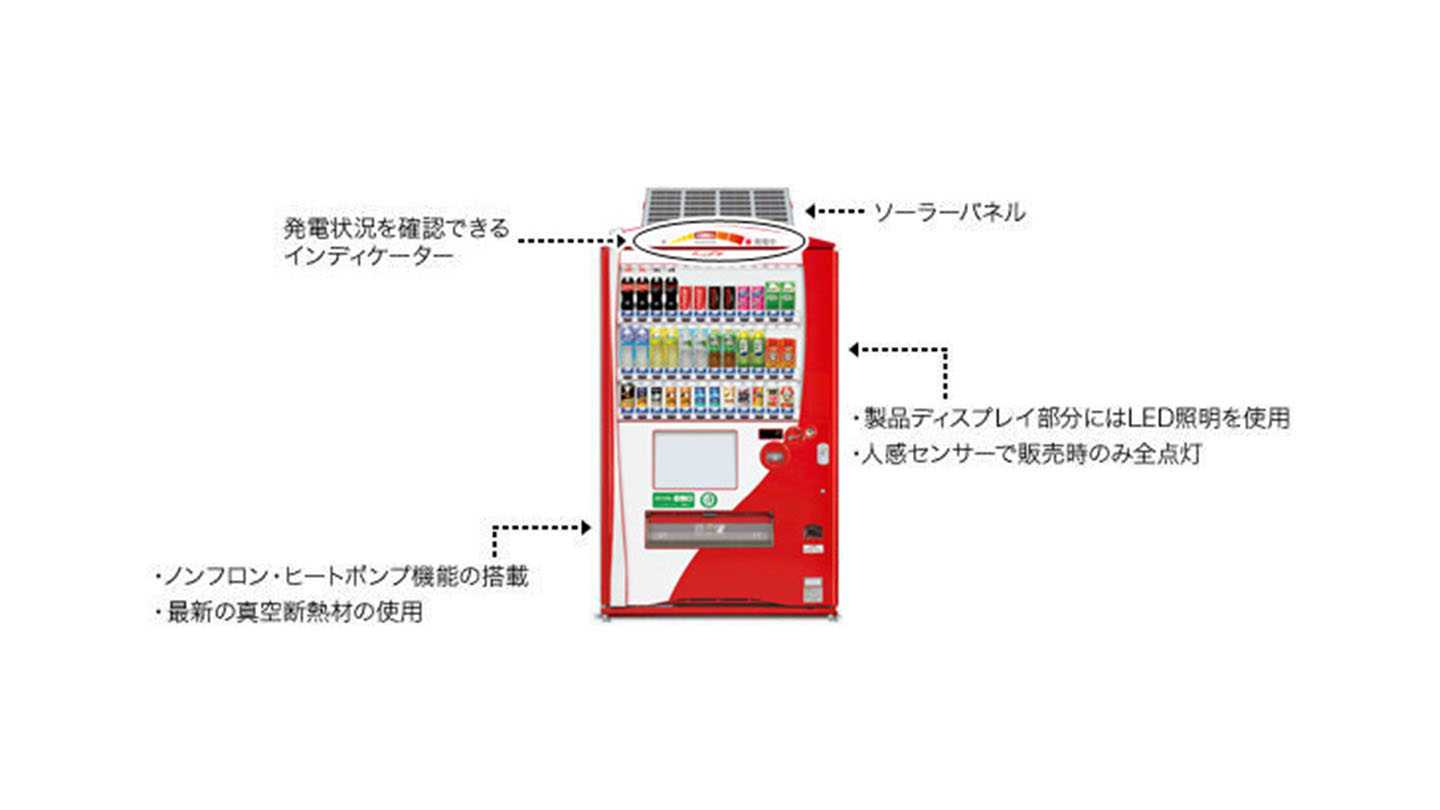 ソーラーパネル搭載の自動販売機の特徴を図示