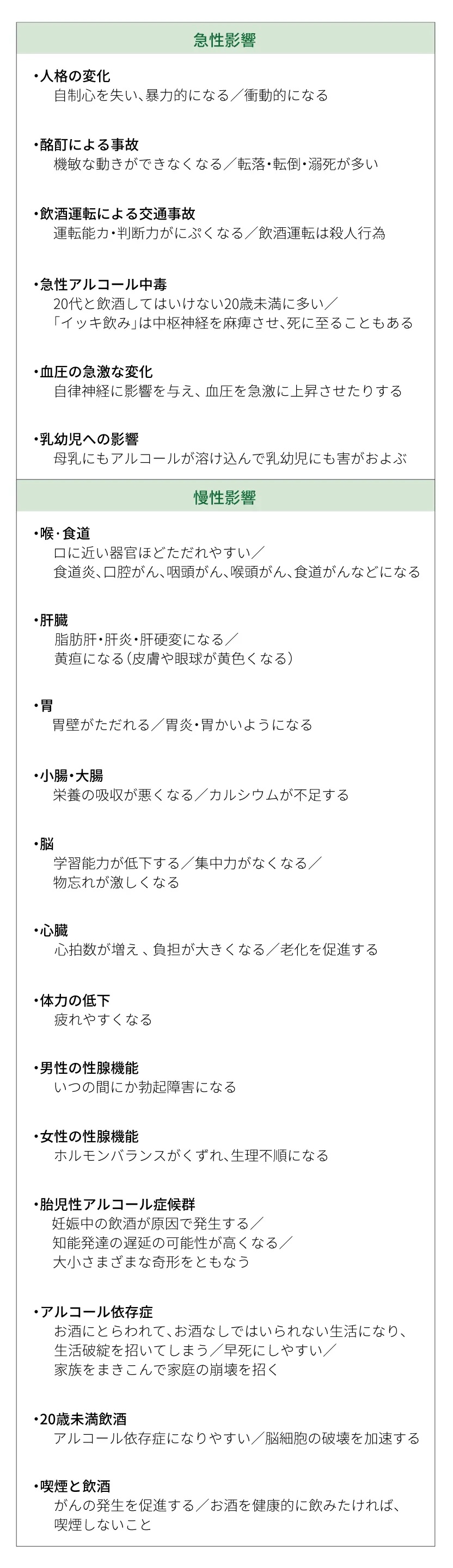 不適切な飲酒による体への影響