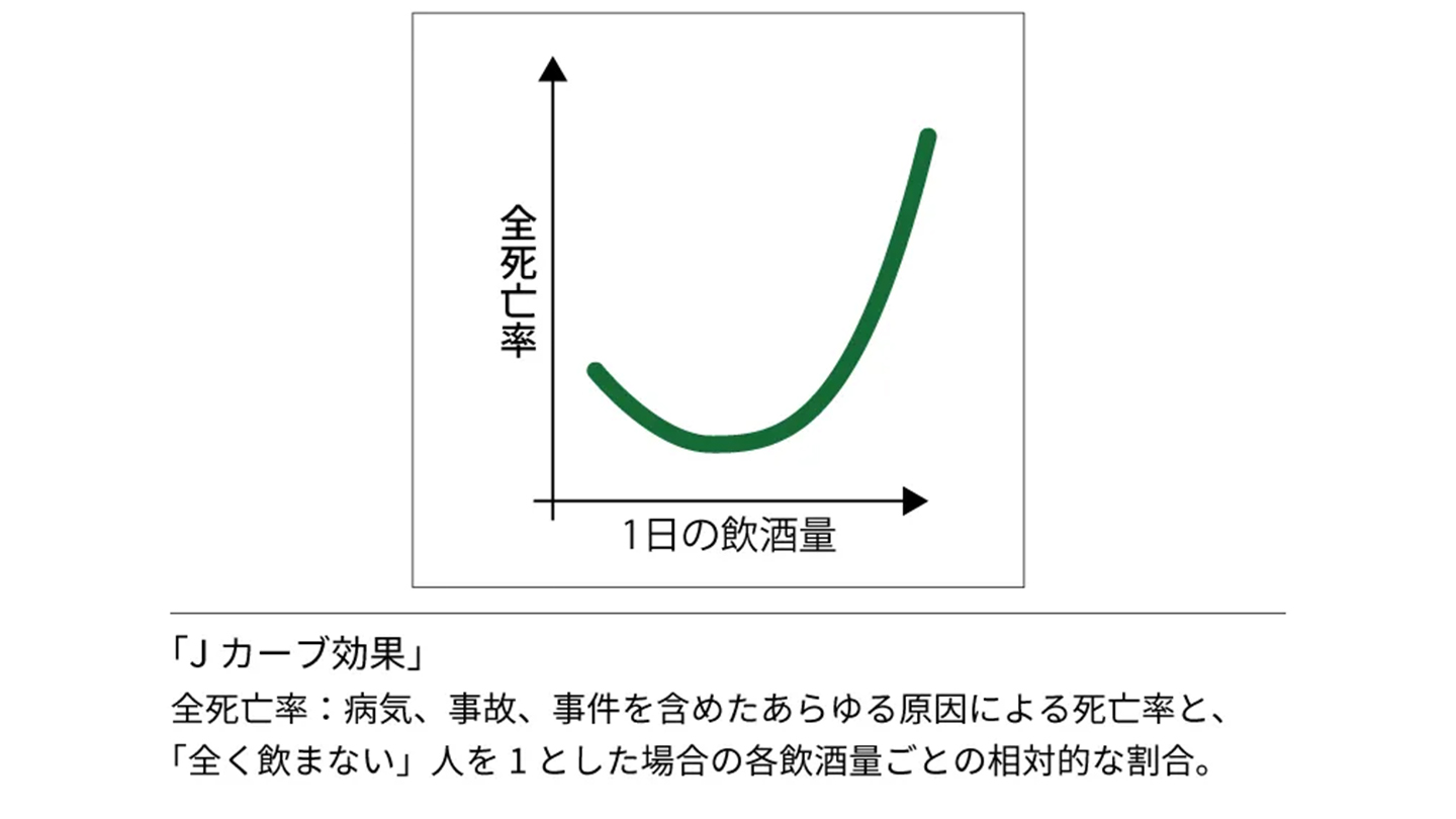 適切な飲酒の良い点