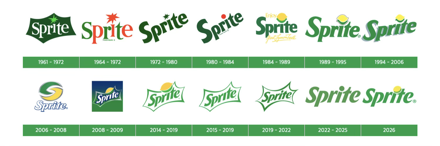 1961년부터 2026년까지의 스프라이트 로고 변천사