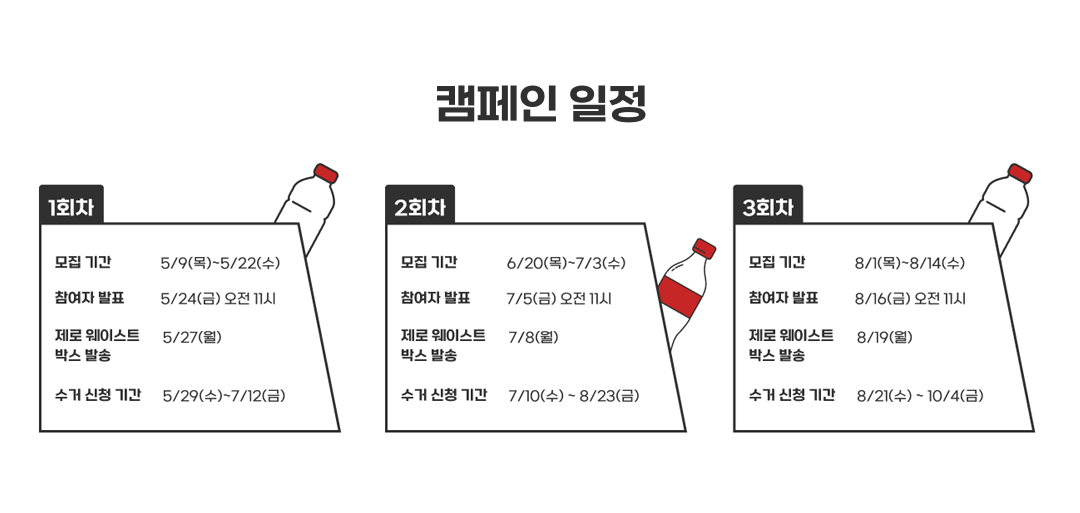 원더풀 캠페인 시즌 5의 구체적인 캠페인 일정을 소개하는 이미지이다. 총 3회차에 걸쳐 진행되는 캠페인으로 1회차는 5월 9일부터 5월 22일, 2회차는 6월 20일부터 7월 3일, 3회차는 8월 1일부터 8월 14일까지 참가자를 모집하고 진행된다.  