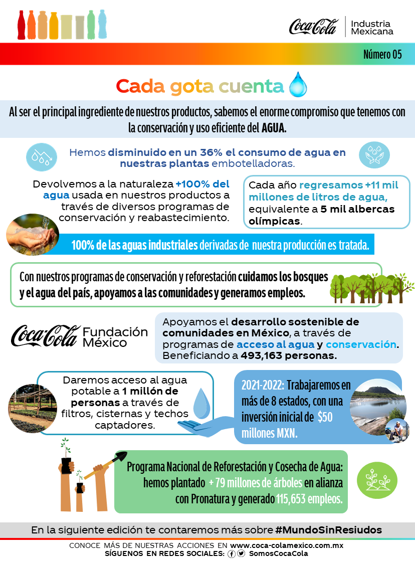 Información Cada gota cuenta