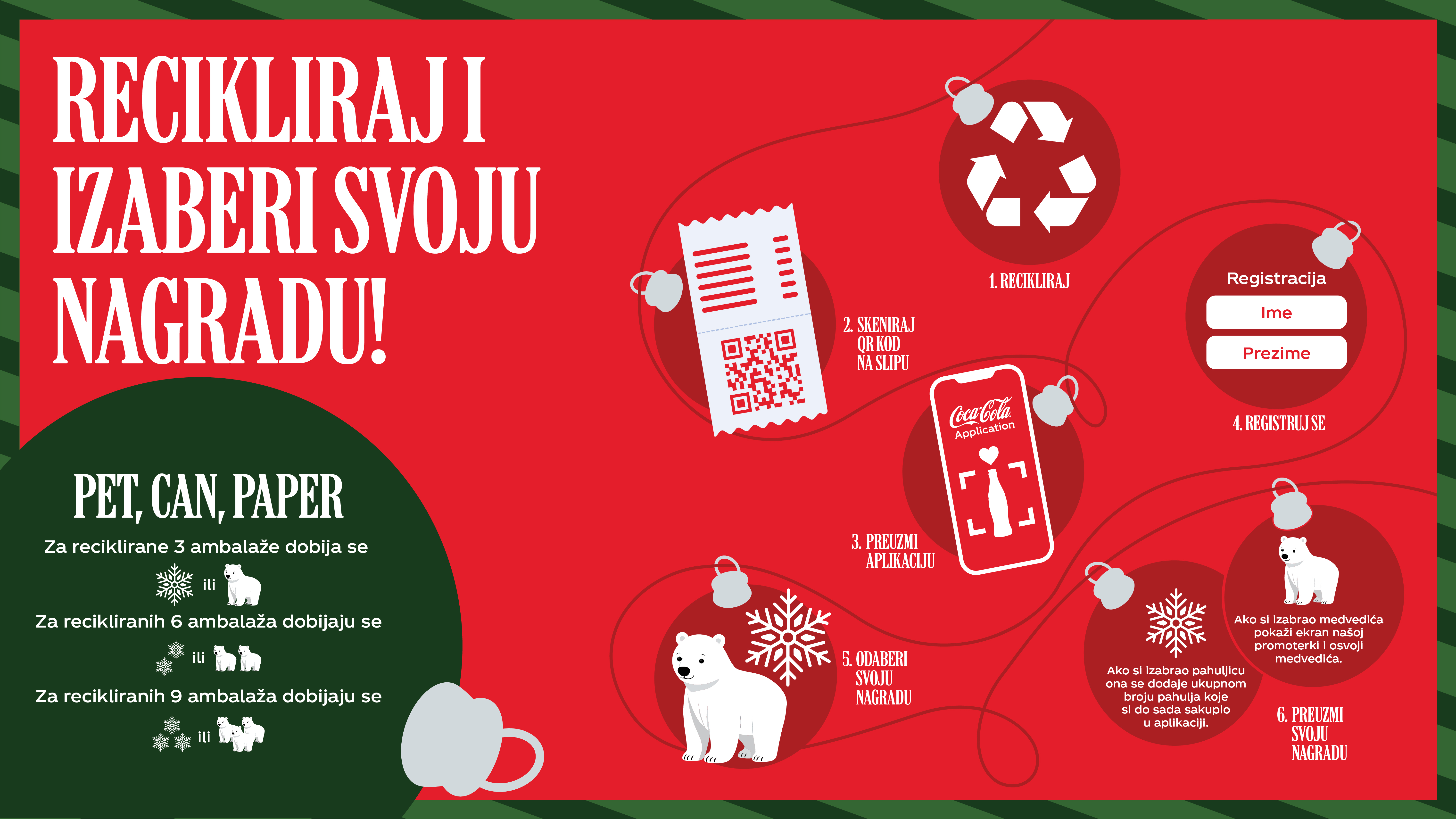 Crveni poster sa porukom 'Recikliraj i izaberi svoju nagradu' i ilustracijama procesa reciklaže PET ambalaže, limenki i papira uz praznične dekoracije.