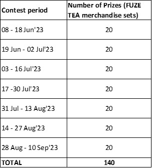 Table 3