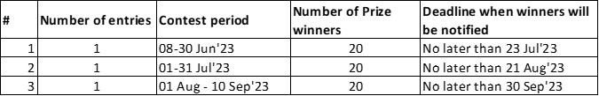 Table 4