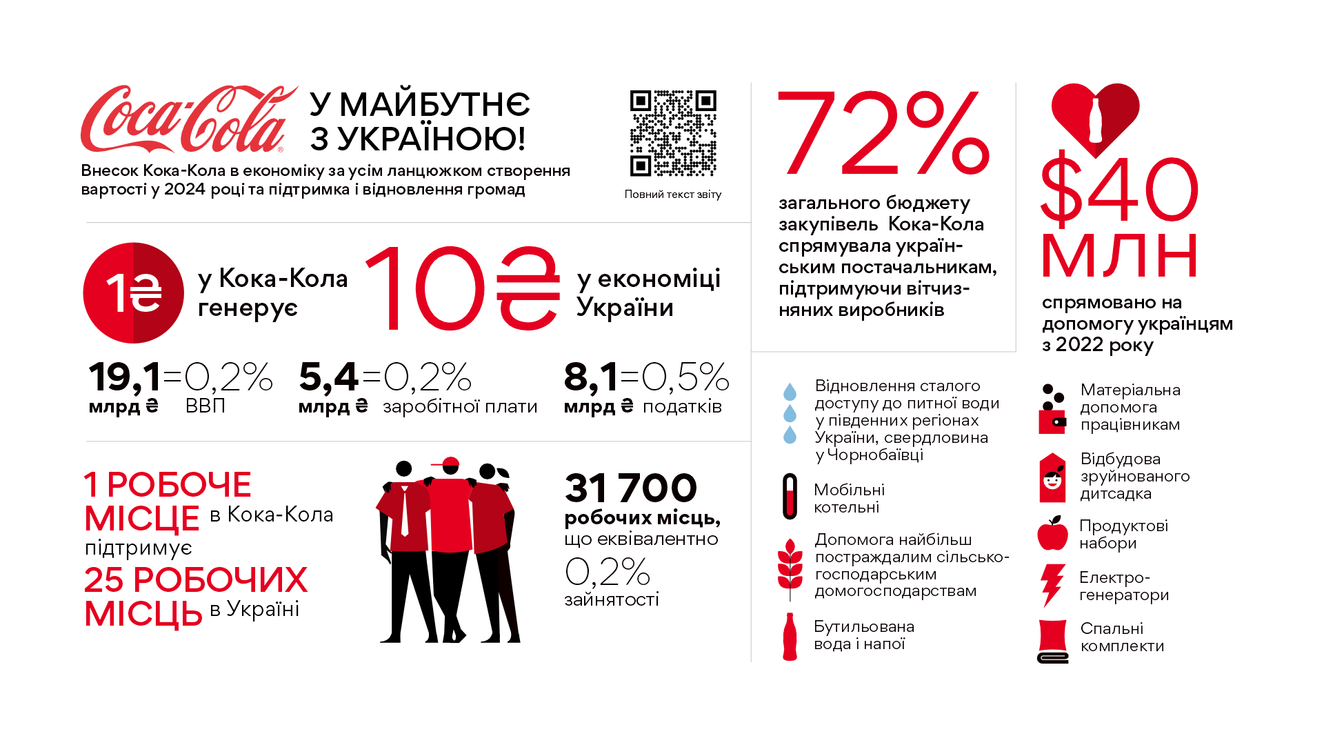 Final results information